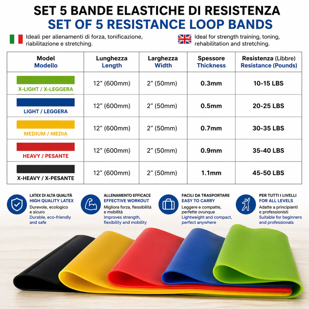 Set 5 Bande Elastiche Fitness Professionali – Allenamento Glutei, Gambe e Total Body | Yoga, Pilates, Crossfit