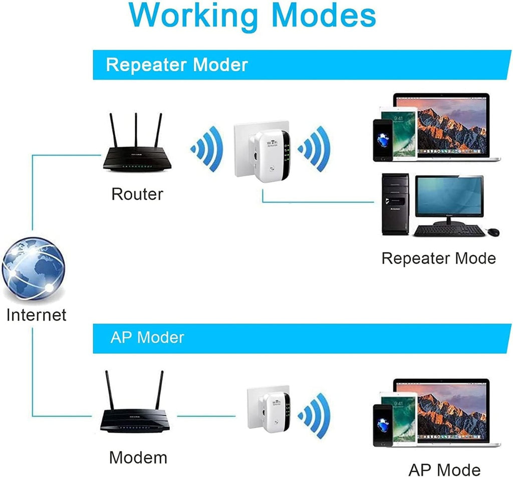 Ripetitore Wi‑Fi con modalità Repeater e AP, porta per collegamento LAN