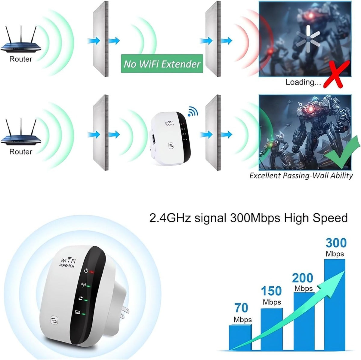 Ripetitore Wi‑Fi bianco e nero con LED, 2,4 GHz e velocità fino a 300 Mbps