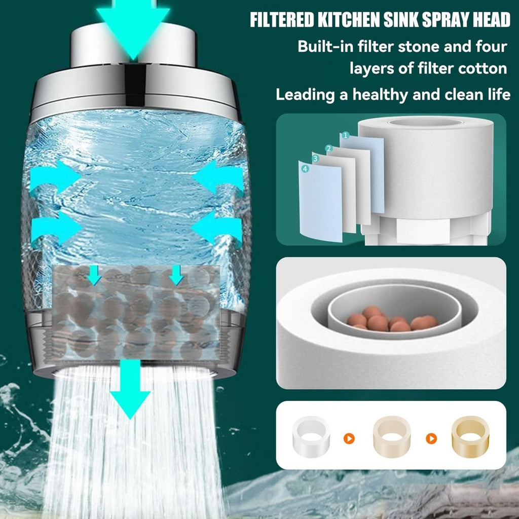 Testina spruzzatore filtro con strati filtranti e flusso d’acqua