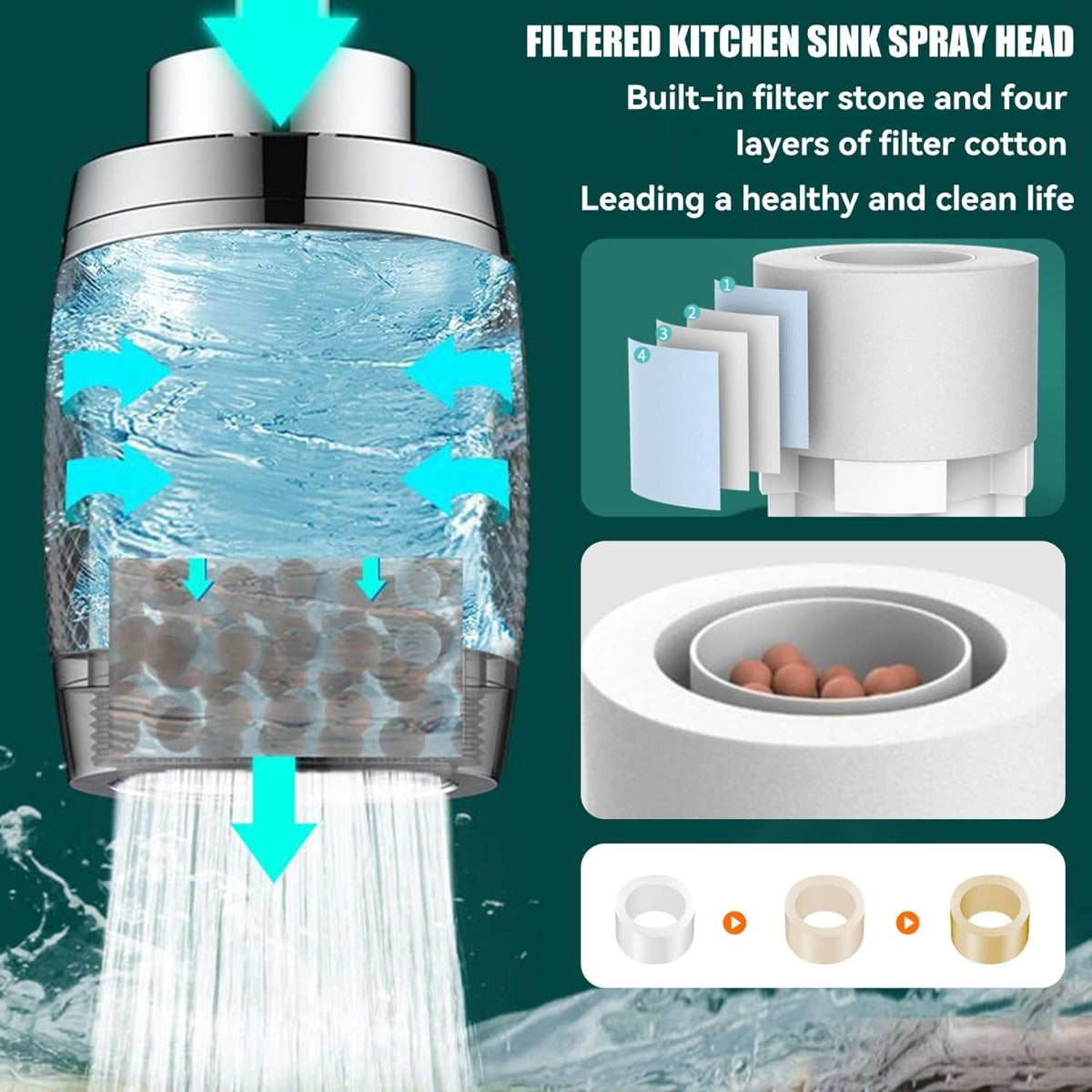 Testina spruzzatore filtro con strati filtranti e flusso d’acqua
