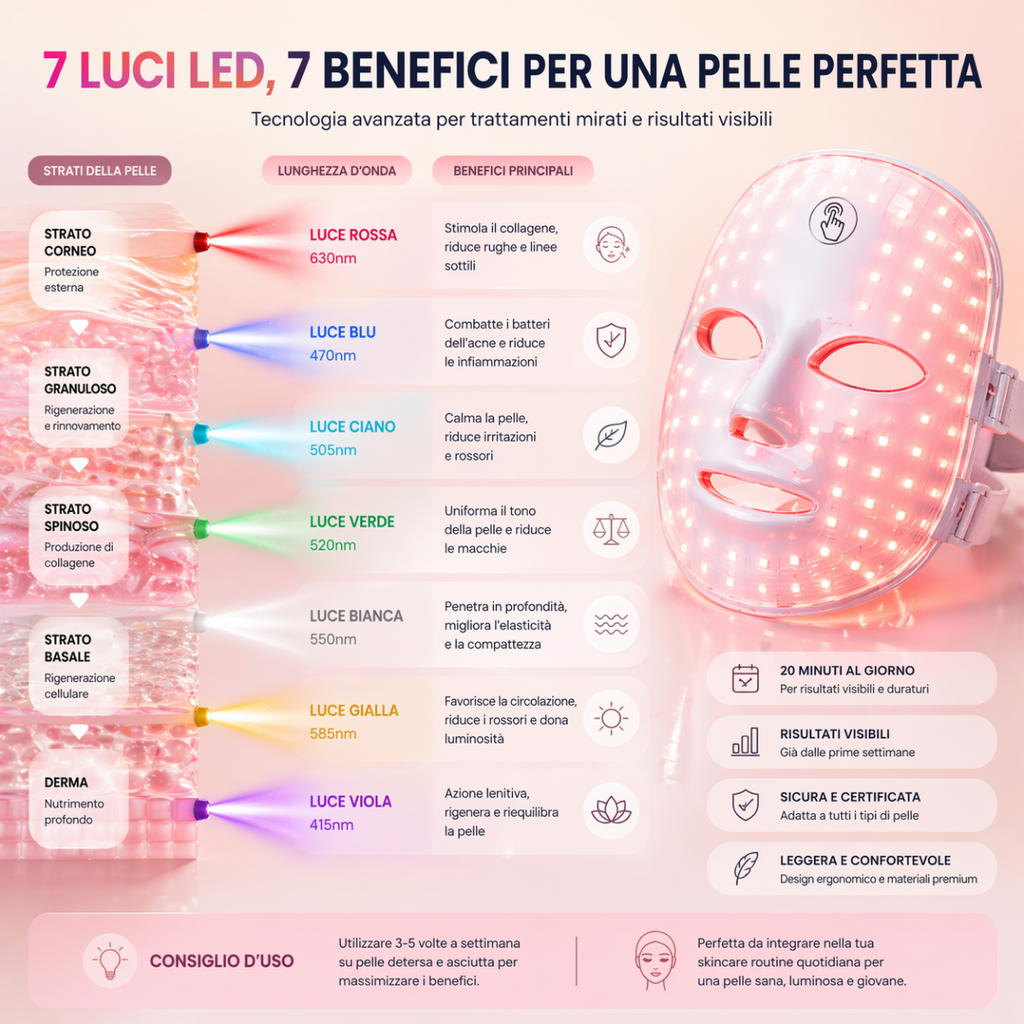 Maschera LED Viso 7 Colori – Dispositivo di Bellezza per la Cura della Pelle – Skin Care Device Ricaricabile