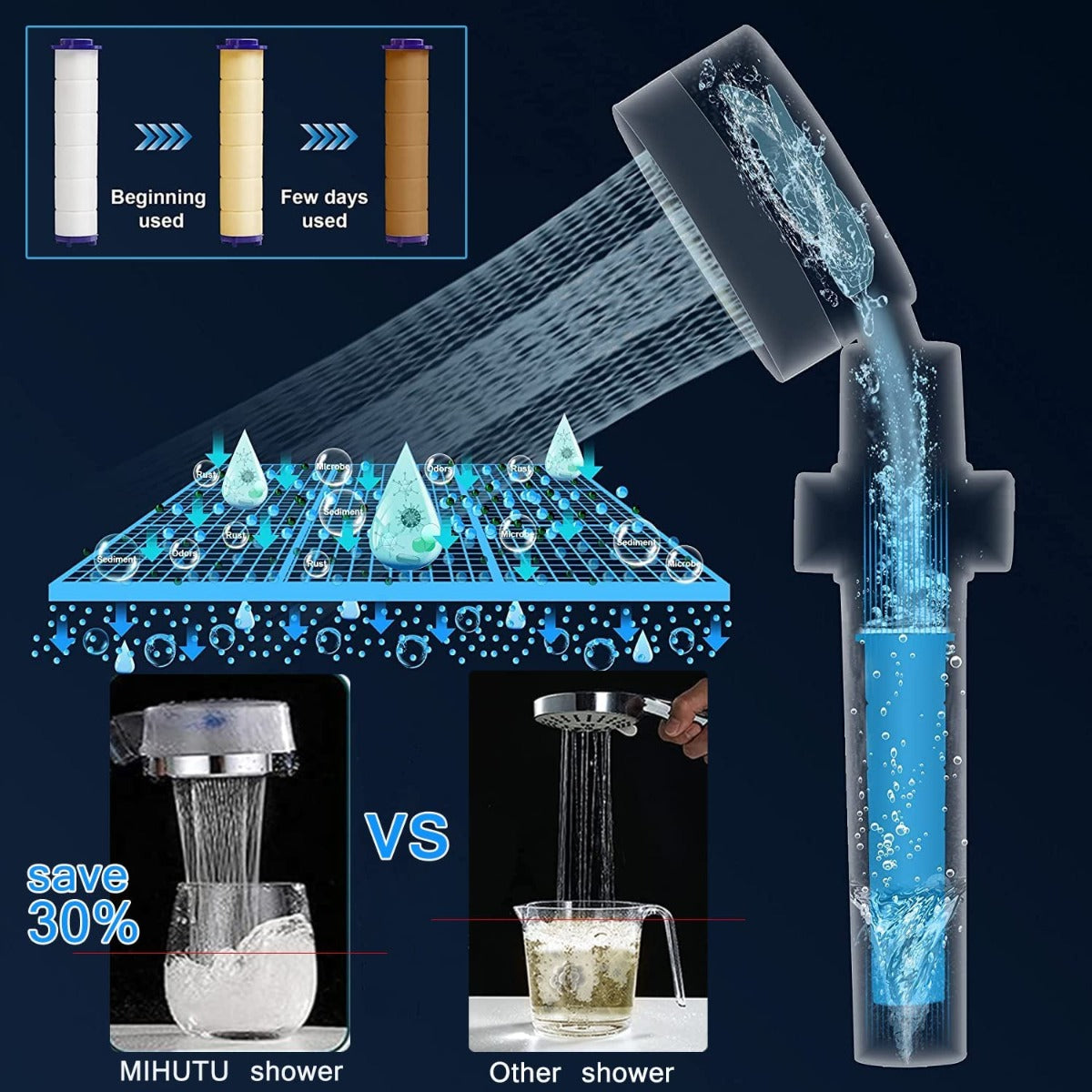 Soffione doccia con tubo allungato e getto d’acqua; sistema di risparmio