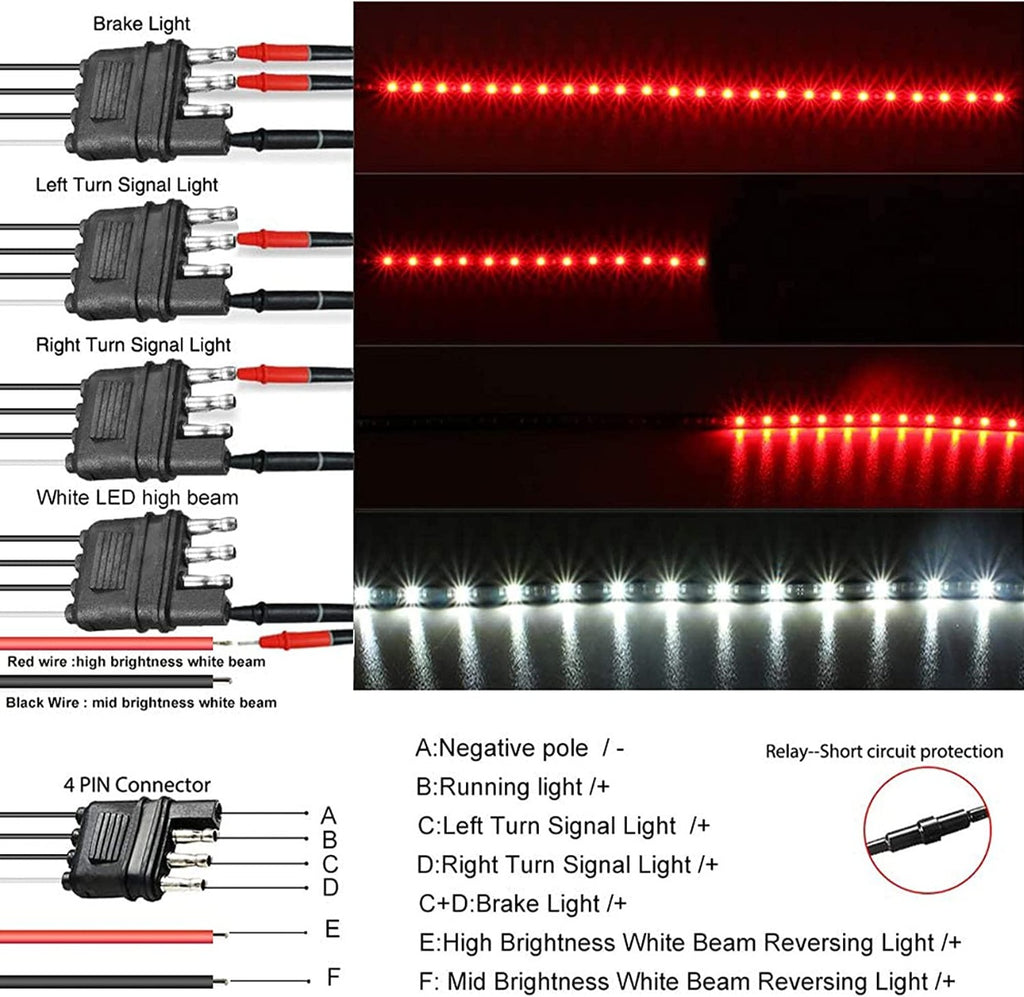 Striscia LED con sezioni luminose rosse e bianche e schema connessioni