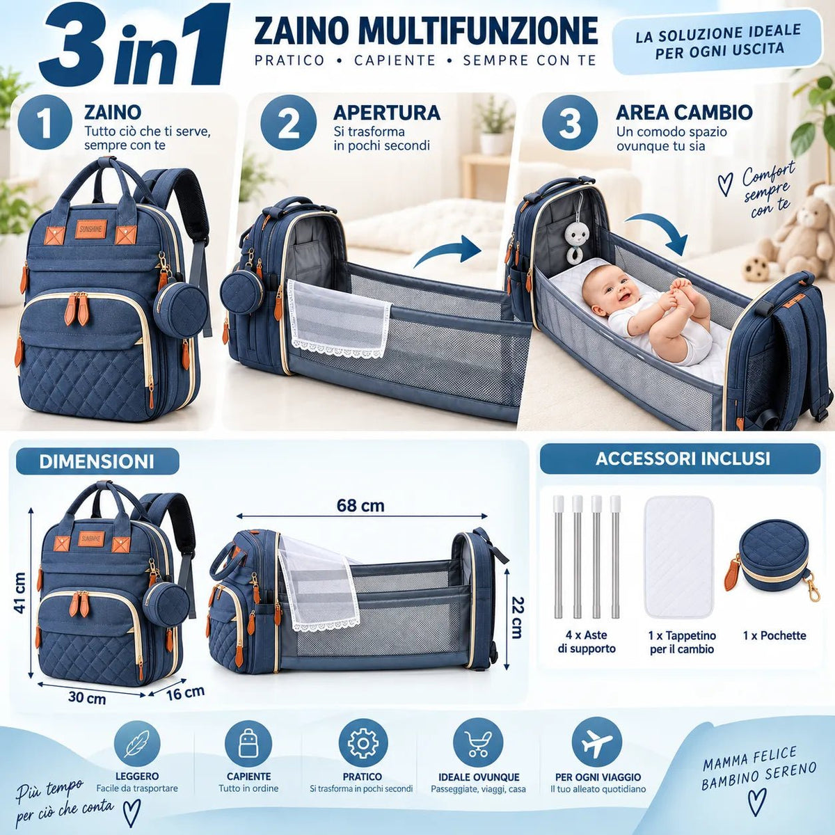 Nuvéa® MomBag 3in1 – Zaino Mamma Multifunzione Porta Biberon, Portaciuccio, Porta USB e Accessori – Nero, Grigio e Blu - | Prendilo Subito