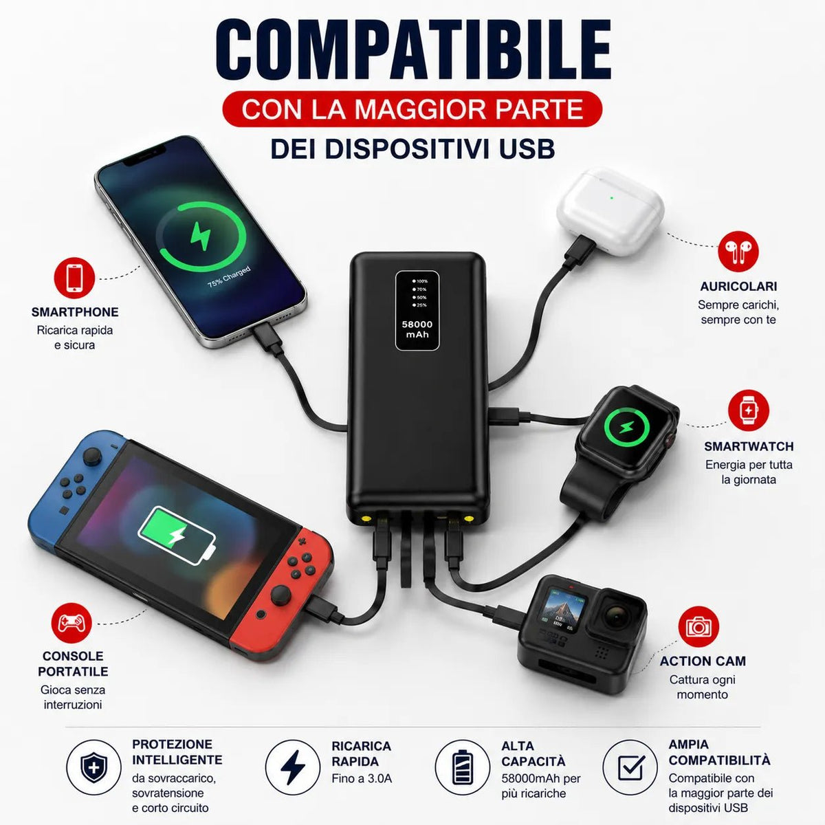 Power Bank 58000 mAh con Cavi Integrati, Display LED e Ricarica Rapida 3.0A – Batteria Esterna Portatile USB-C, Lightning e Micro USB - | Prendilo Subito