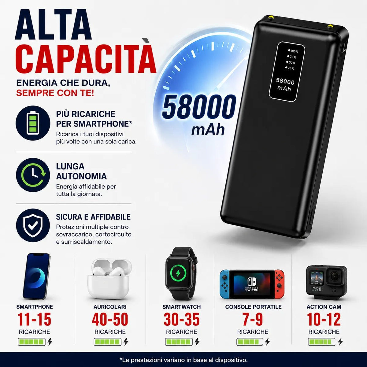 Power Bank 58000 mAh con Cavi Integrati, Display LED e Ricarica Rapida 3.0A – Batteria Esterna Portatile USB-C, Lightning e Micro USB - | Prendilo Subito