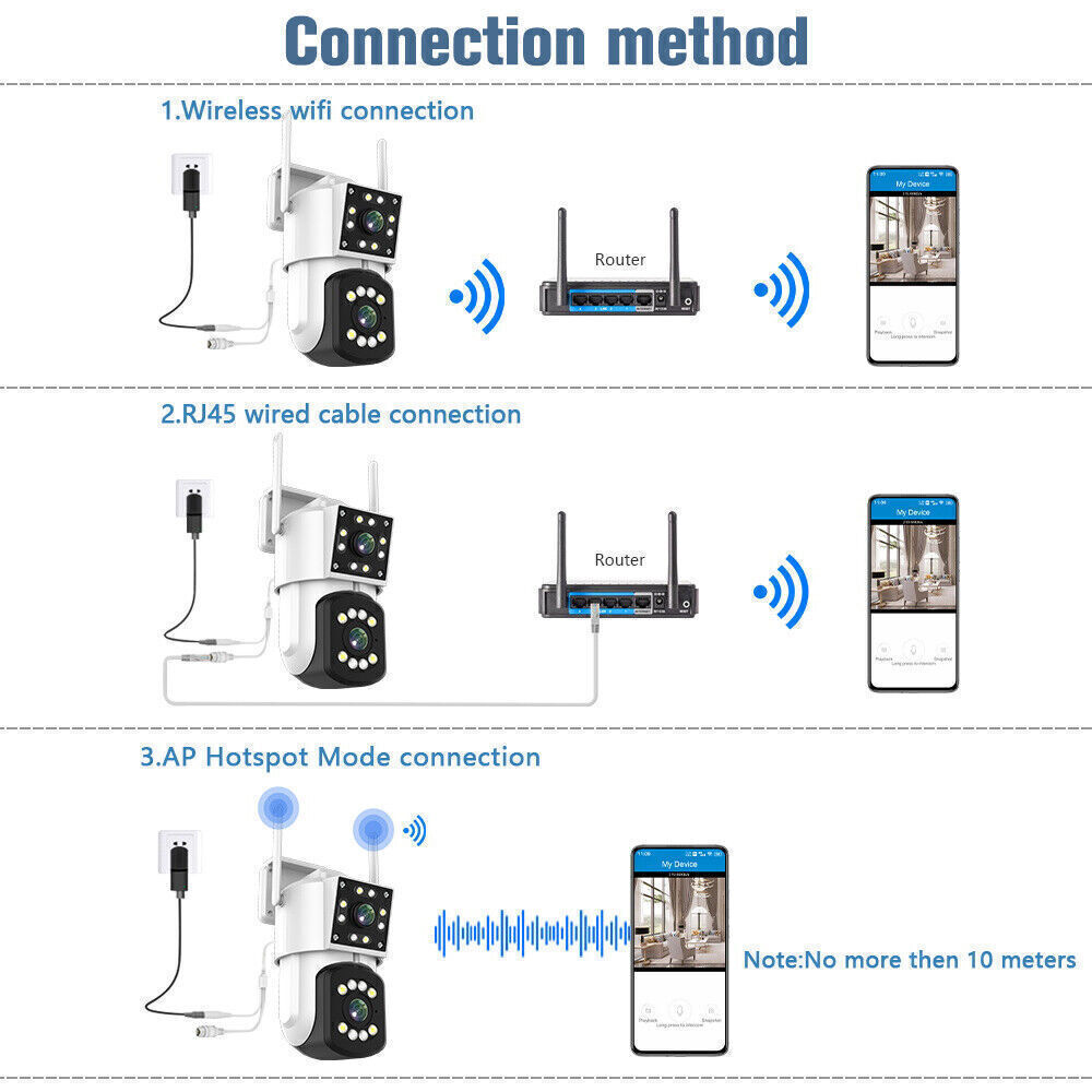 Telecamera di sicurezza WiFi bianca con doppio obiettivo e due antenne; collegamenti.