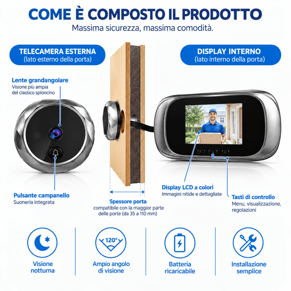 Spioncino Digitale Elettronico per Porta con Telecamera, Schermo LCD a Colori, Memoria Integrata e Visione Grandangolare – Visualizzatore per Porte d'Ingresso - | Prendilo Subito