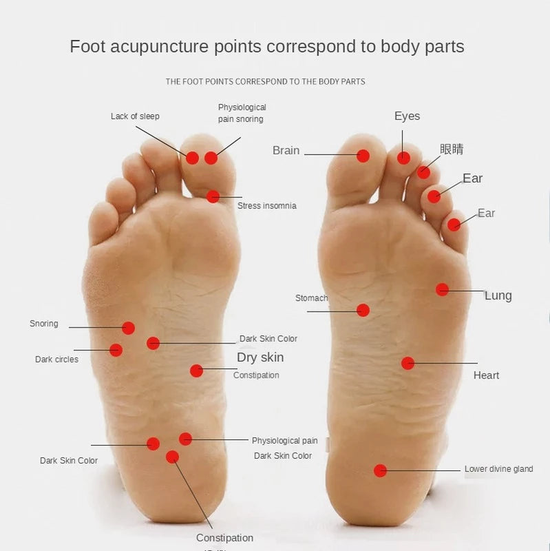 Diagramma punti di agopuntura sui piedi